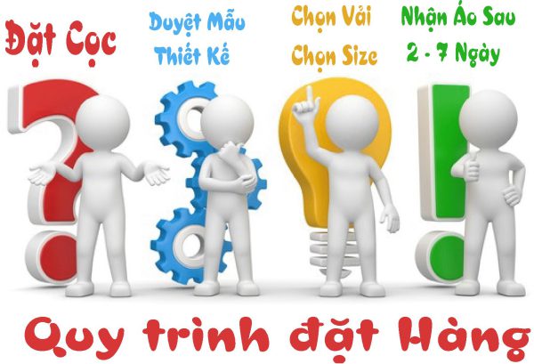 Quy trình đặt Hàng