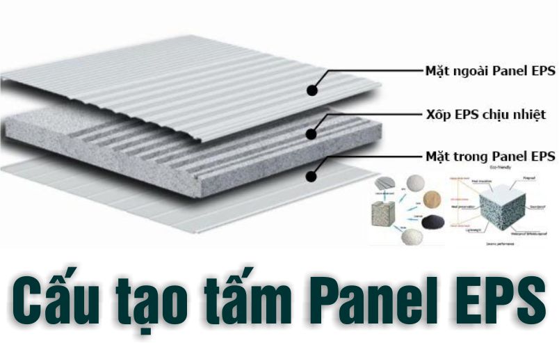 Cấu tạo của tấm Panel EPS